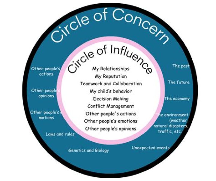 A Journey Of Influence And Support