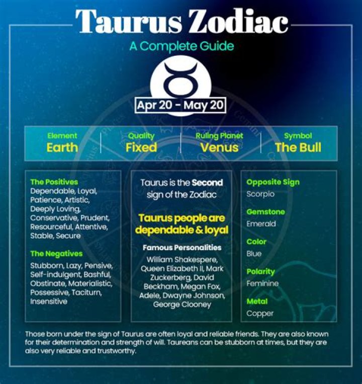 All About Taurus Birthdays: Traits, Horoscope, And Zodiac Compatibility