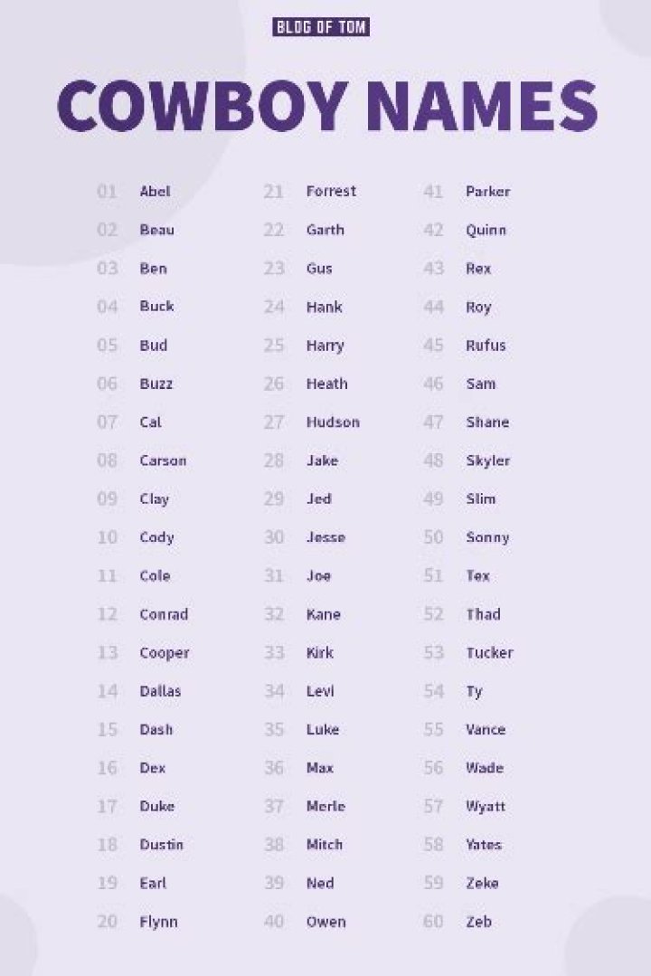 Captivating Country Guy Names: A Guide To Masculine Monikers