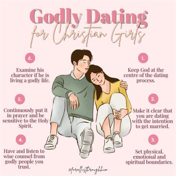 Cody Christian Relationships: A Comprehensive Guide