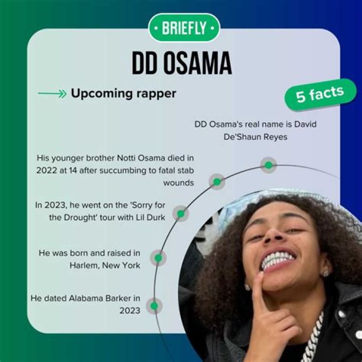 Contact Dd Osama: Find Out The Latest Phone Number