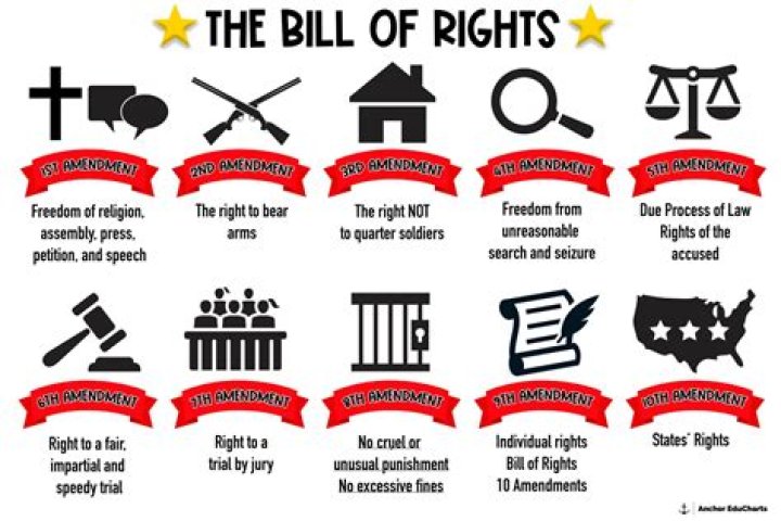 Definitive Guide: Legal Rights And Activities For Individuals At 18