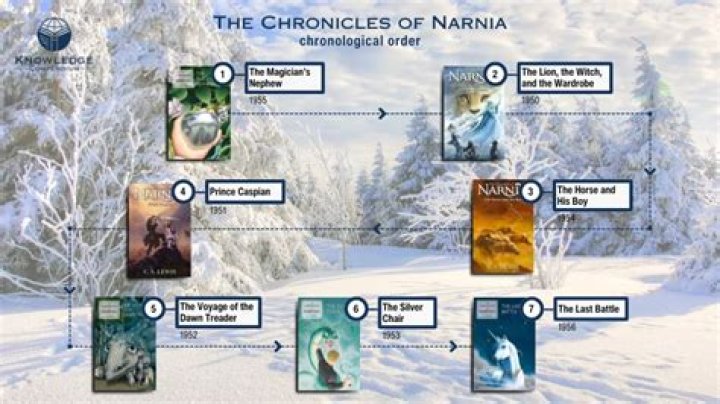 Discover Chronological Narnia Movie Series In Perfect Order