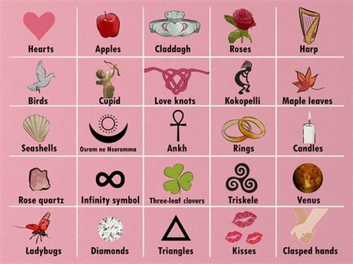 Discover Enchanting Names That Symbolize Love And Beauty
