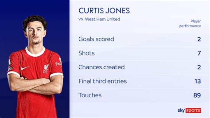 Find Out More About Curtis Jones And His Proud Parents: All The Details