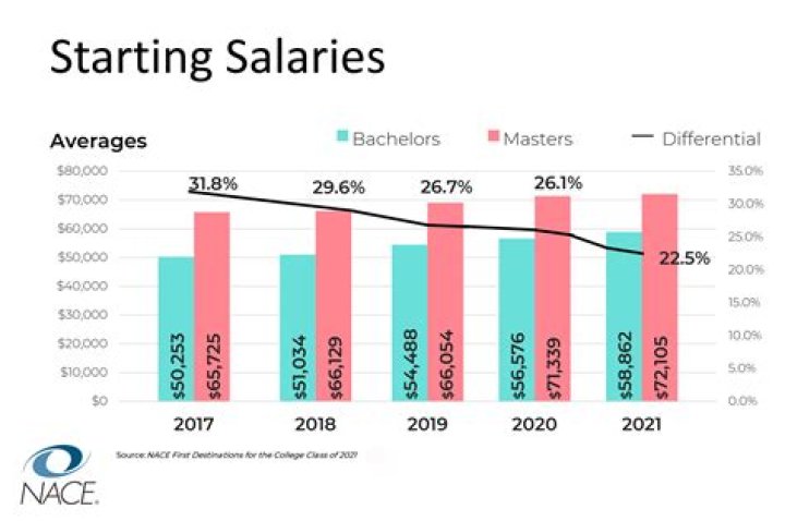 Get Paid To Perform: Uncovering The Lucrative Halftime Show Salaries