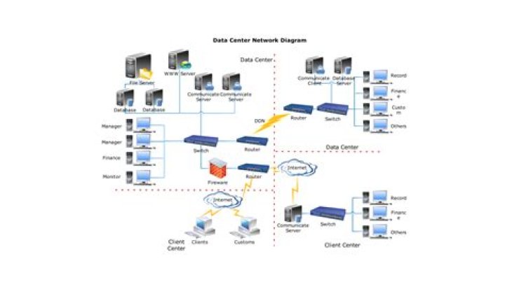 How Old Is DD: A Comprehensive Guide To Determining The Age Of Datacenter Domains