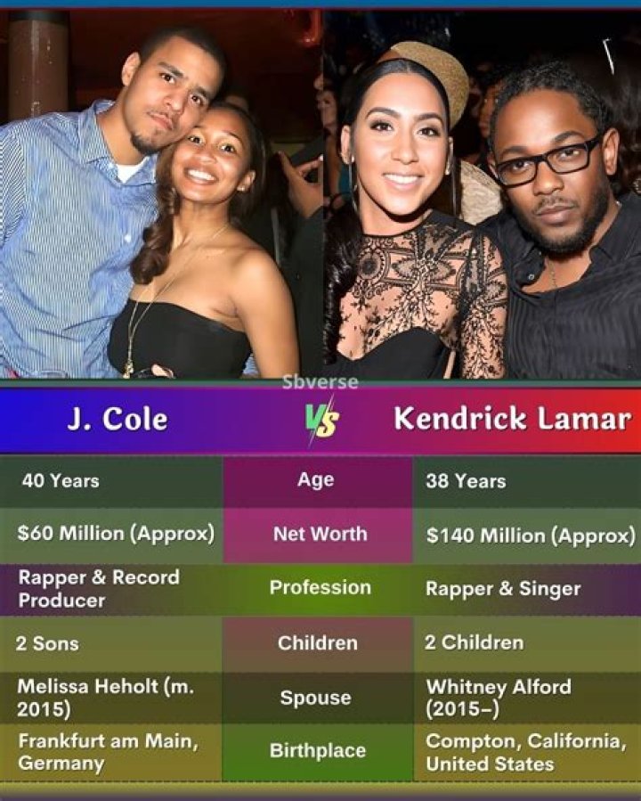 J. Cole's Marital Bliss: Who Is Mrs. Jermaine Cole?