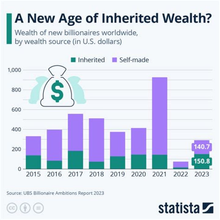 Kat Timpf's Inherited Wealth: Exploring The Legacy