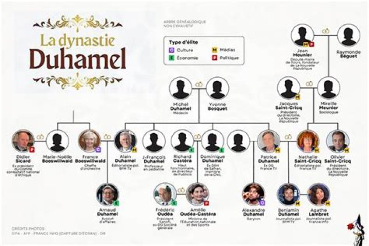 Meet The Parents: Uncovering The Ancestry Of Lamine Yamal