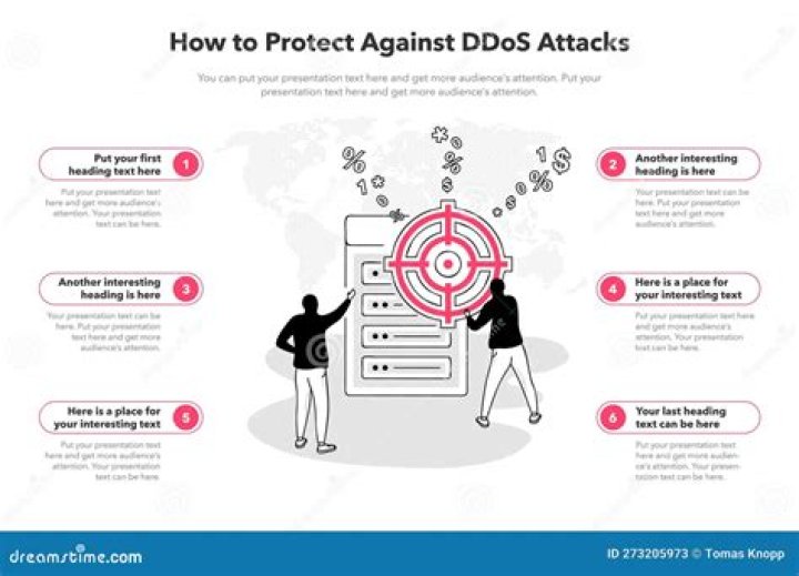 Protect Your Site From DDoS Attacks With DDoSAMA