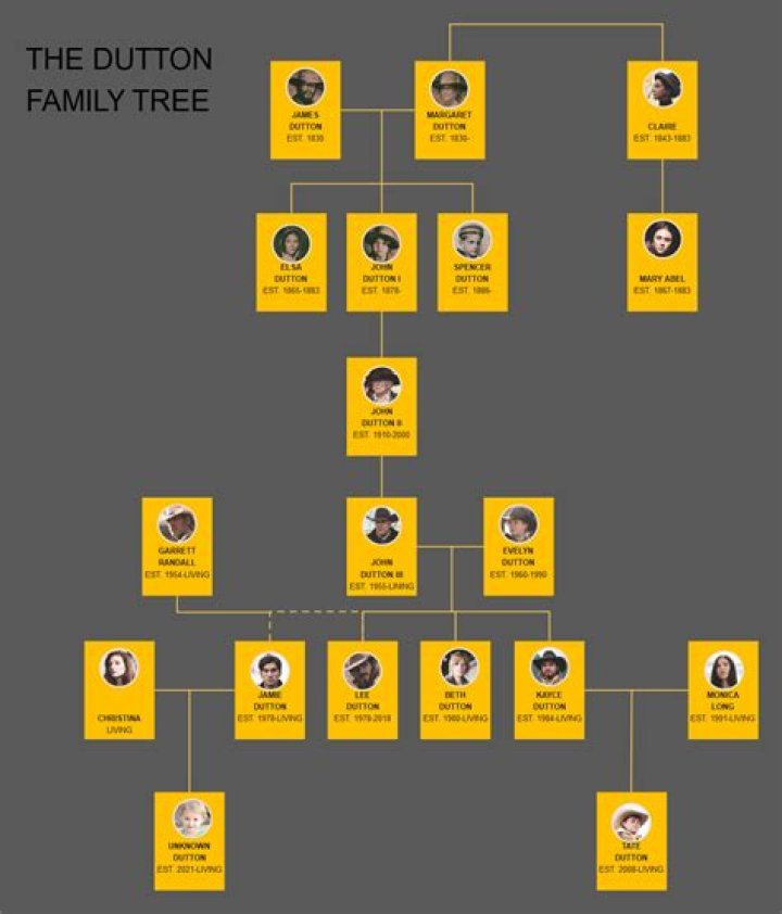 Rihanna's Lineage: Exploring The Family Tree Of A Pop Icon