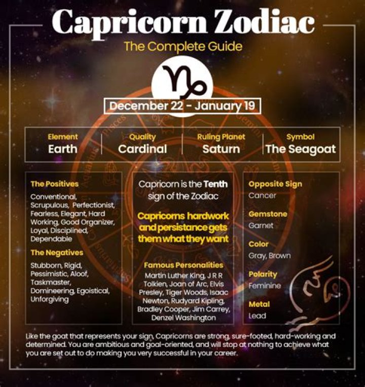 The Comprehensive Guide To Capricorn Personalities: Traits, Strengths, And Secrets