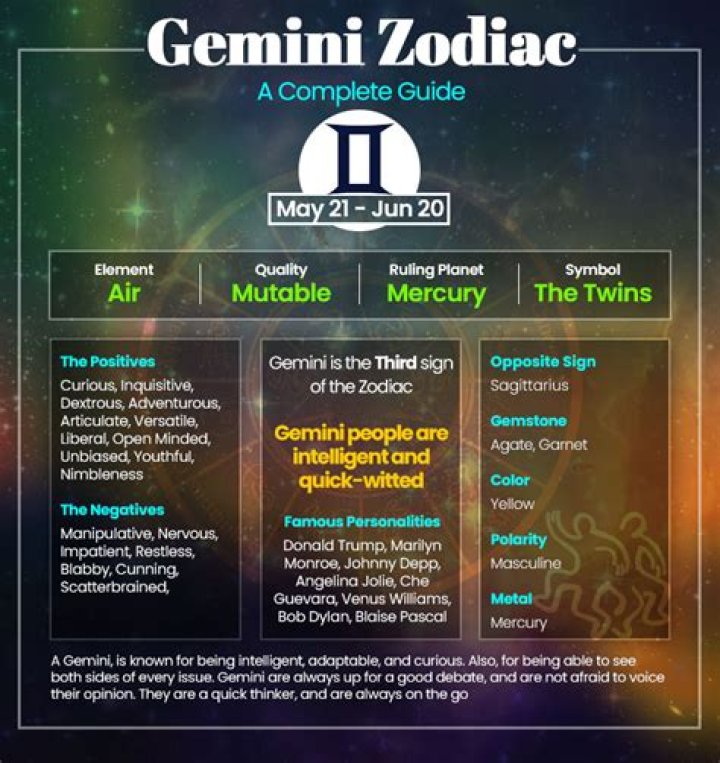 The Cosmic Twins: Discover The Secrets And Traits Of The Gemini Zodiac Sign