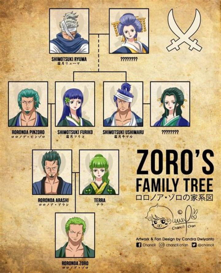 The Edeys: Zach Edey's Family Tree