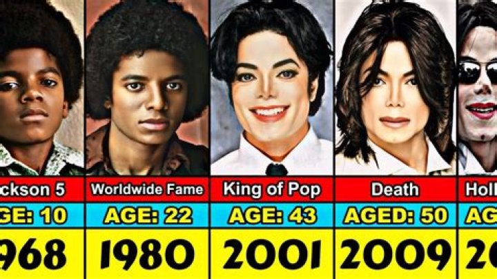 The Exact Date Michael Jackson Was Born: A Timeline Of His Life