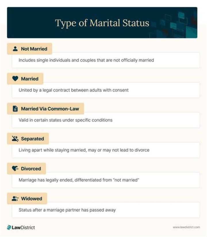 The Marital Status Of Lee Majors: Is He Married?