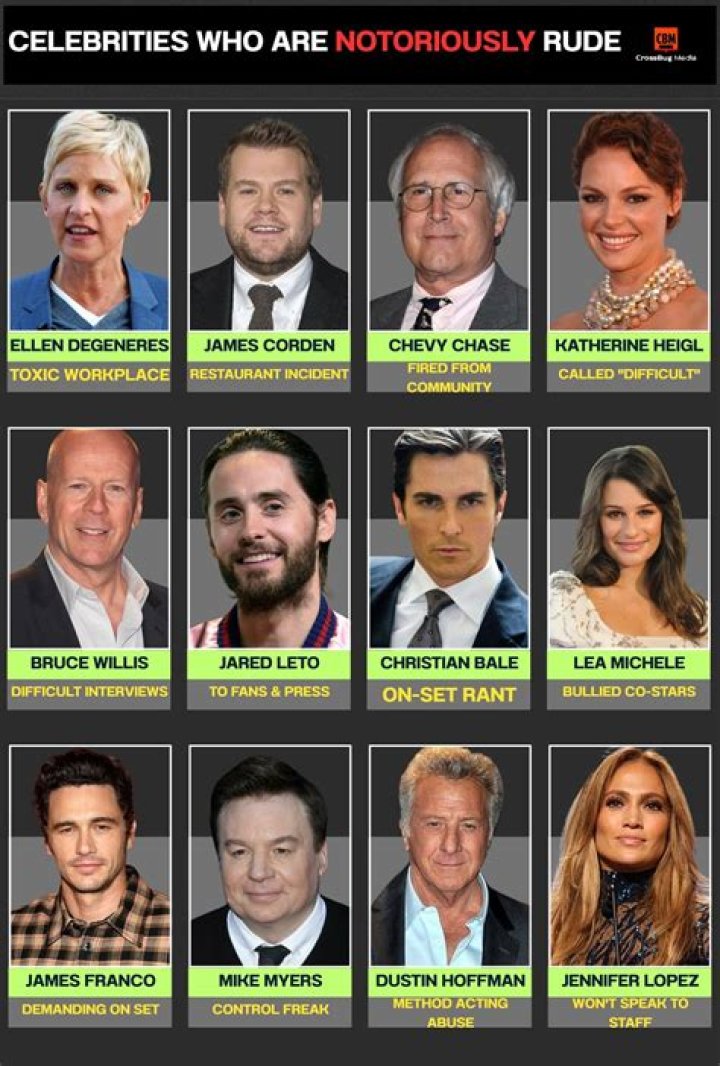 The Most Notoriously Rude Celebrities: A Comprehensive Guide