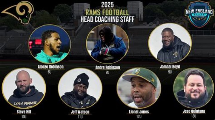 The Rams Head Coaching Situation: Latest News And Updates