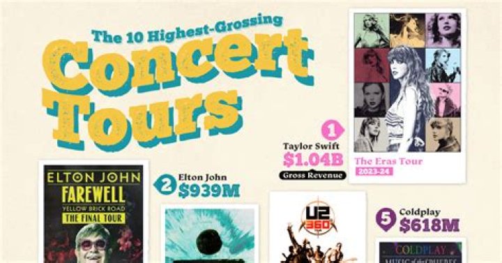 The Top-Grossing Live Concert Tours Of All Time