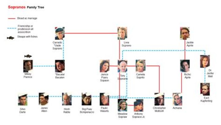 The Ultimate Guide To The Sopranos Cast And Characters