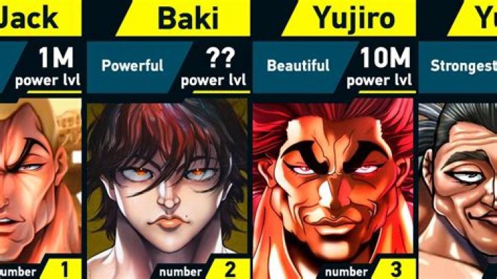 The Ultimate Guide To The Strongest Characters In The Baki Universe