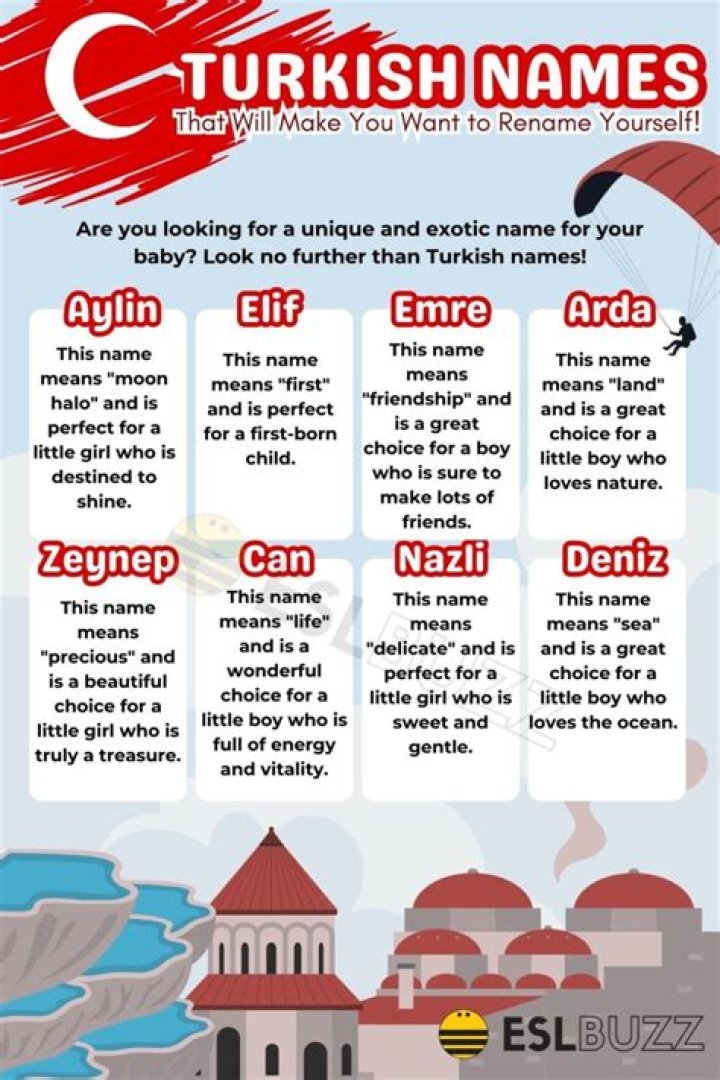 Top-Rated Turkish Names: A Guide To Iconic Figures