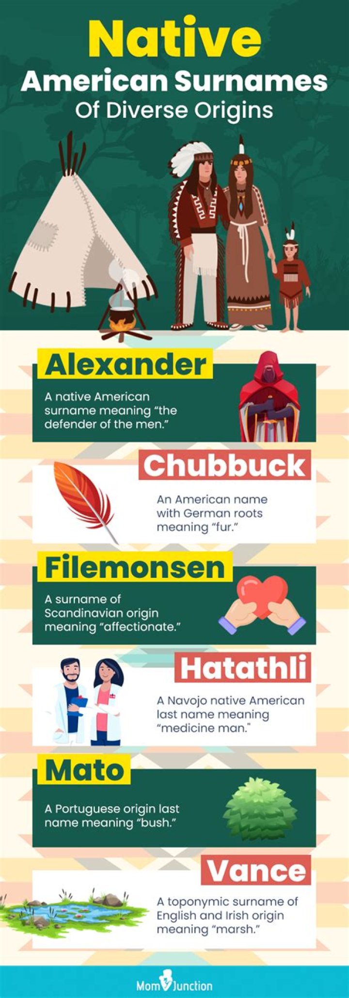 Ultimate Guide To Native American Last Names: History, Meanings, And Significance