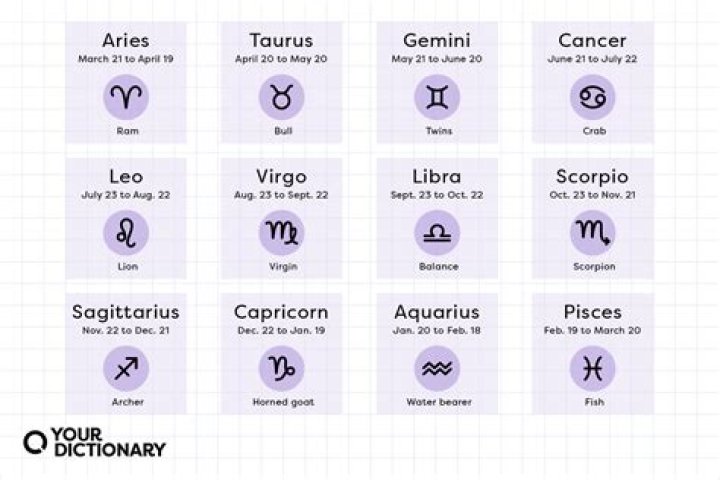 Uncover Joe Gorga's Zodiac Sign: Unraveling The Truths