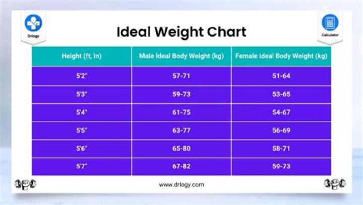Uncover Lizzo's Weight: A Complete Guide
