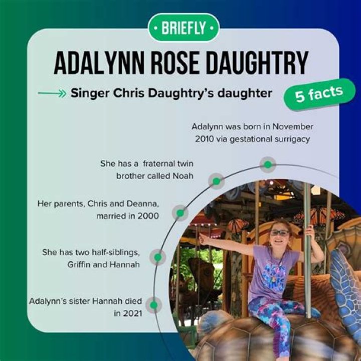 Uncover The Enchanting World Of Adalynn Rose Daughtry: A Journey Of Love, Family, And Discovery