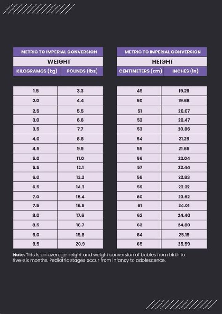 Uncovering Madonna's Height And Weight: The Definitive Guide