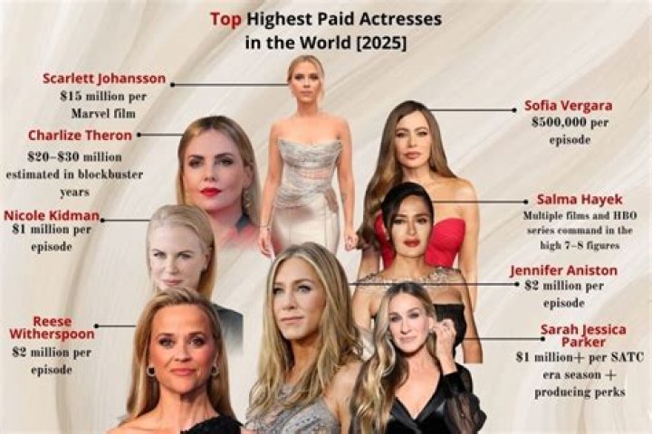 Unveil The World's Highest-Earning Models: A Comprehensive Guide