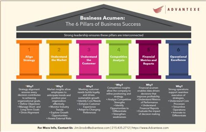 Unveiling Charles D. Barnet Jr.: Business Acumen And Philanthropic Impact
