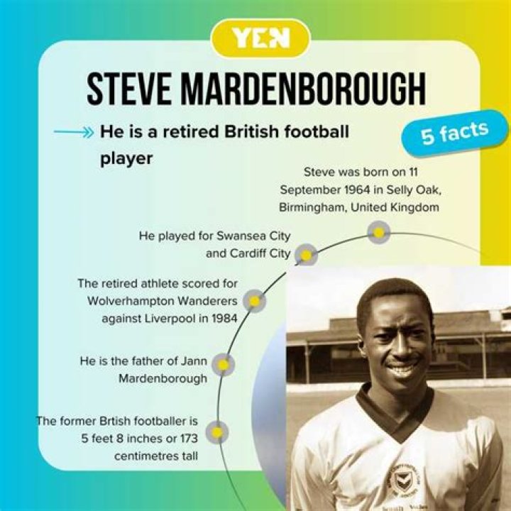 Unveiling The Enigma: Explore The Depths Of "Steve Mardenborough"