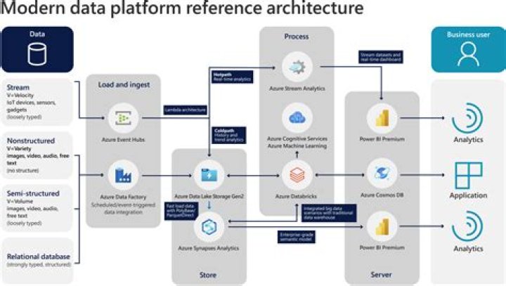 Unveiling The Genius Of Cassandra Byorg: Discoveries And Insights For The Modern Data Architect