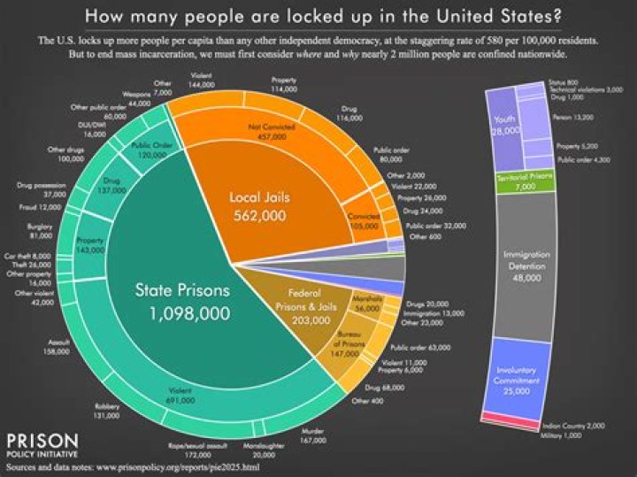 Where Is Nahir Galarza Now? Current Incarceration Status