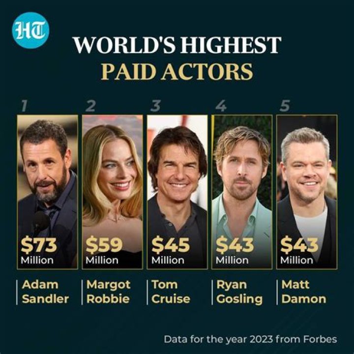 Who Is The Highest-Paid Actor On "Young Sheldon" And Why?
