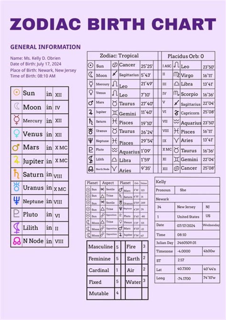 Your Guide To Understanding Your Natal Birth Chart